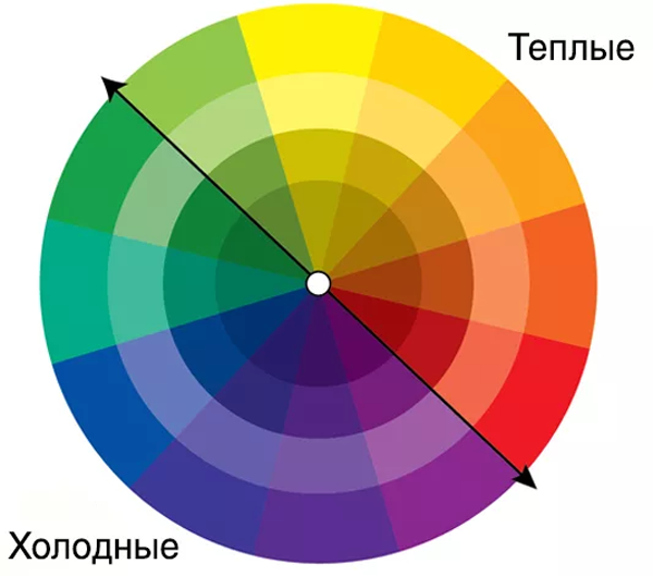 Характеристики цвета: зачем нужны и как применять